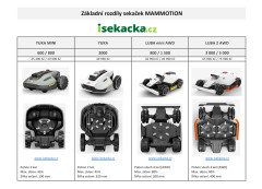 YUKA MINI 800 robotická sekačka - 800m2, 4G/Wifi/Bluetooth (29)